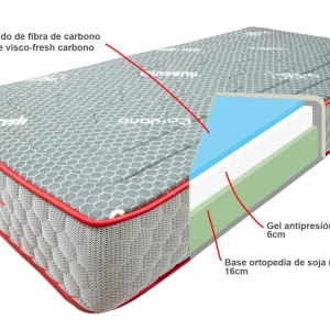Colchón Ortomemory Sport